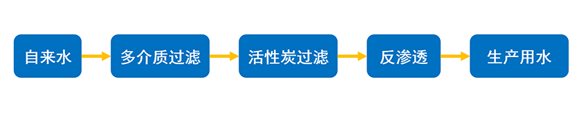 细腻化工-工艺流程图.png